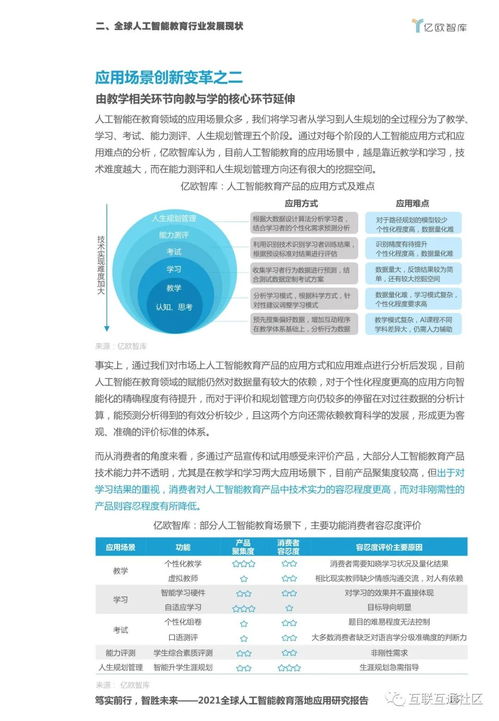 2021全球人工智能教育落地應用研究報告——人工智能應用軟件開發(fā)