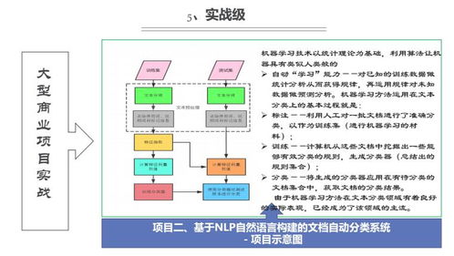 上海人工智能軟件開發(fā)培訓指南 如何選擇優(yōu)質(zhì)機構(gòu)？