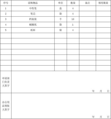 辦公用品申請表模板與規(guī)范使用指南